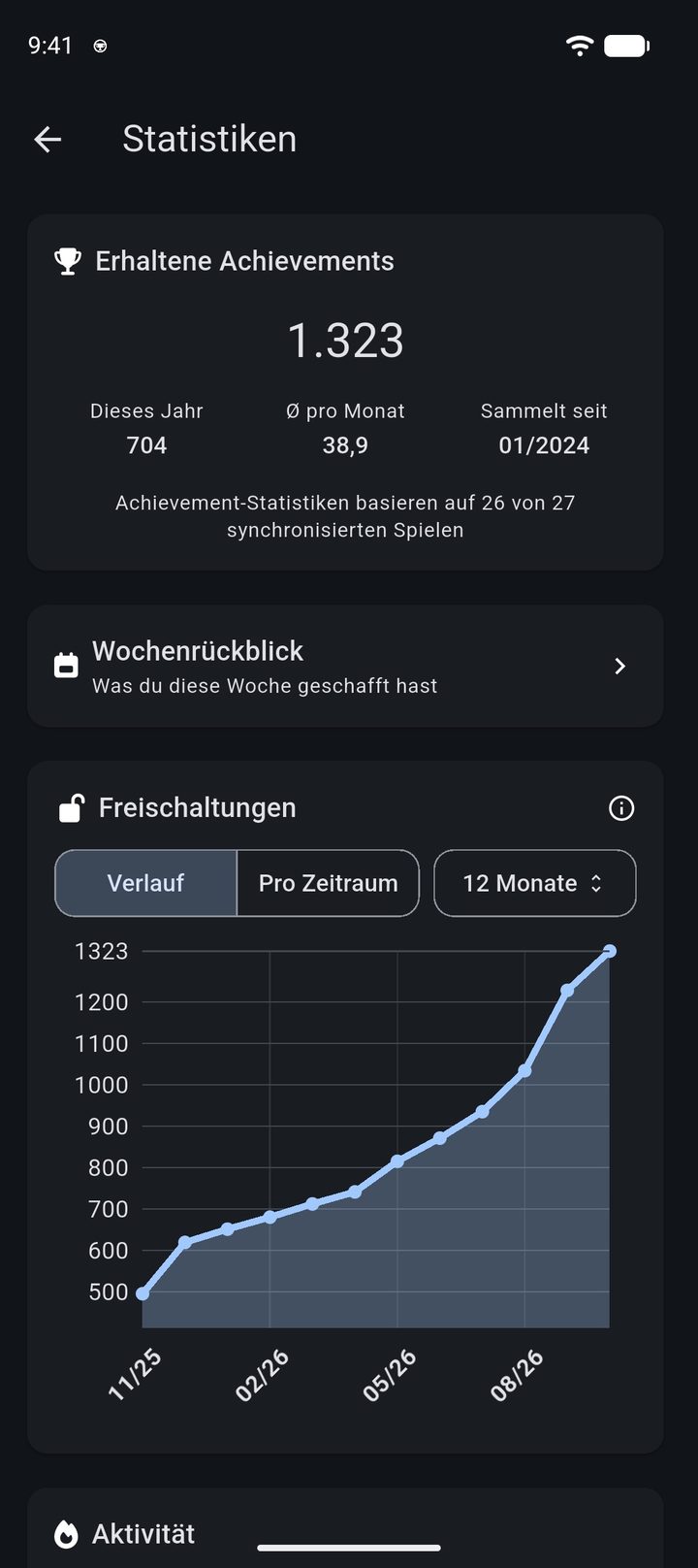Statistikseite mit allen erhaltenen Achievements, dem Wochenrückblick und einem Diagramm der Freischaltungen