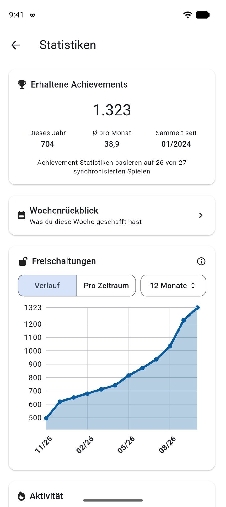 Statistikseite mit allen erhaltenen Achievements, dem Wochenrückblick und einem Diagramm der Freischaltungen