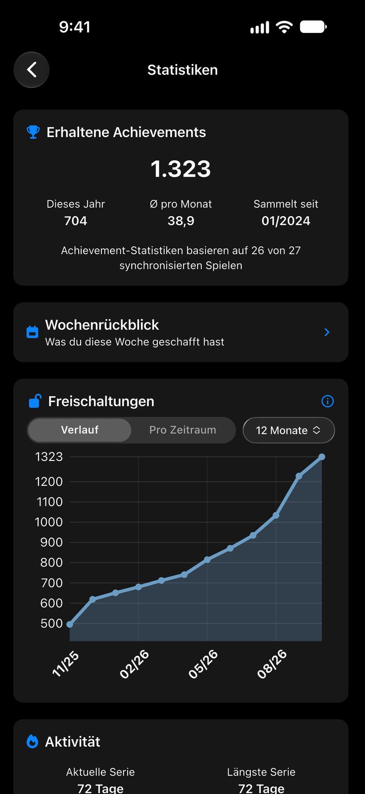 Statistikseite mit allen erhaltenen Achievements, dem Wochenrückblick und einem Diagramm der Freischaltungen