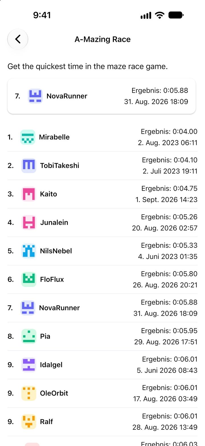Rangliste A-Mazing Race aus A Link to the Past mit dem eigenen siebten Platz oben