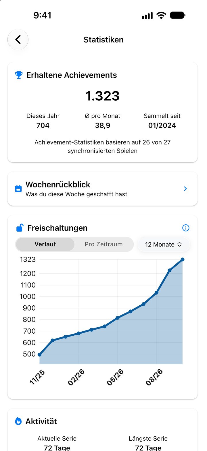 Statistikseite mit allen erhaltenen Achievements, dem Wochenrückblick und einem Diagramm der Freischaltungen