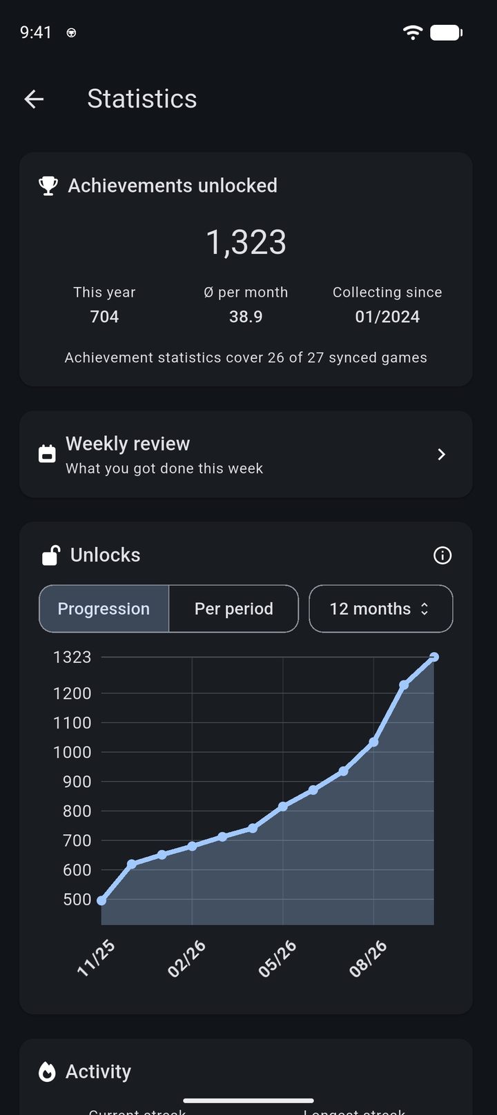 Statistics screen with total achievements, the weekly review and a chart of unlocks over time