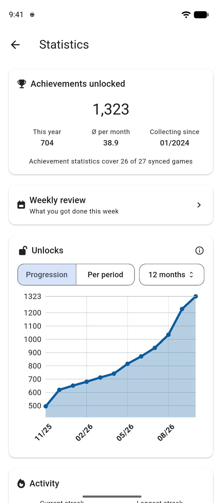 Statistics screen with total achievements, the weekly review and a chart of unlocks over time