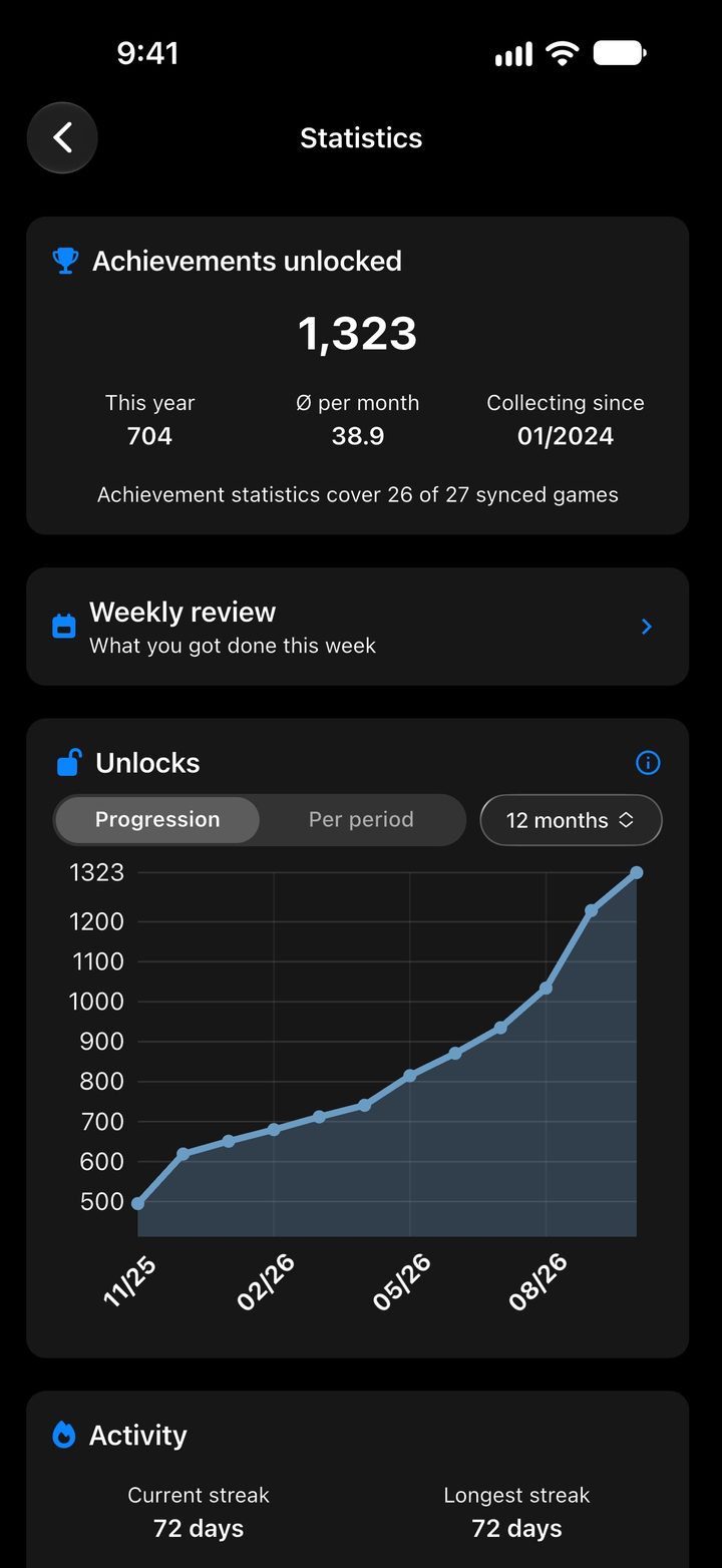 Statistics screen with total achievements, the weekly review and a chart of unlocks over time