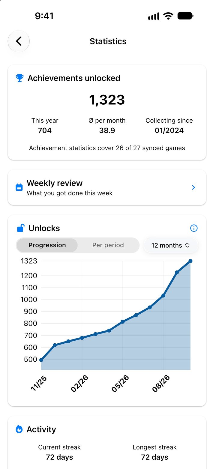 Statistics screen with total achievements, the weekly review and a chart of unlocks over time