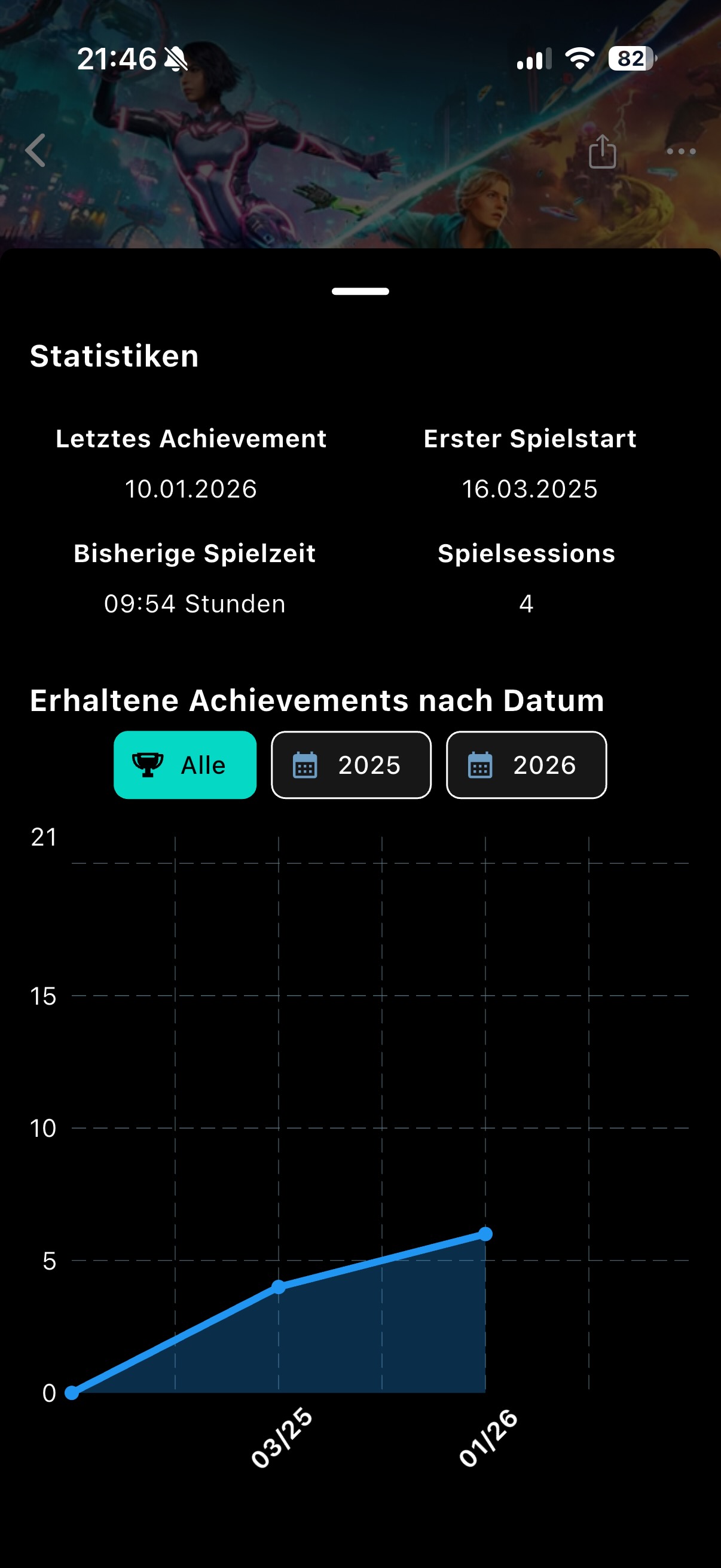 Per-game statistics with playtime, sessions and achievements unlocked over time